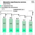 Мініатюра для версії від 14:59, 27 травня 2024